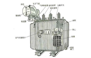 關于變壓器知識點前面旗正電氣也為大家總結不少了，今天我們再為大家講下油浸式電力變壓器的冷卻方式有哪些？油浸式電力變壓器的冷卻方式，按其容量的大小，冷卻系統可分為：油浸自冷式、油浸風冷式、強迫油循環風冷式、強迫油循環水冷式等幾種。具體方式旗正電氣詳細告訴你：