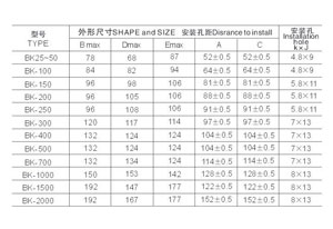 說道“控制變壓器”大家可能并不陌生吧？這個產品在我們生活中隨處都要應用到的，只是我們不太在意罷了。如果讓你去購買控制變壓器一下子你可能也不知選擇哪家好，哪家產品型號齊全吧？別急，你來旗正電氣公司看看就知道了。 