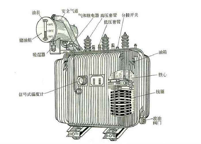 任何電力設備產品在投入工作之后也需要定期對其做維護檢修的，以防范于未然的。比如變壓器這個再常見不過的電氣設備，定期檢修是不可缺少的工作。下面R型變壓器廠家旗正電氣告知你“變壓器檢修維護工作的重要性”